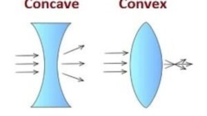 Difference Between Concave and Convex