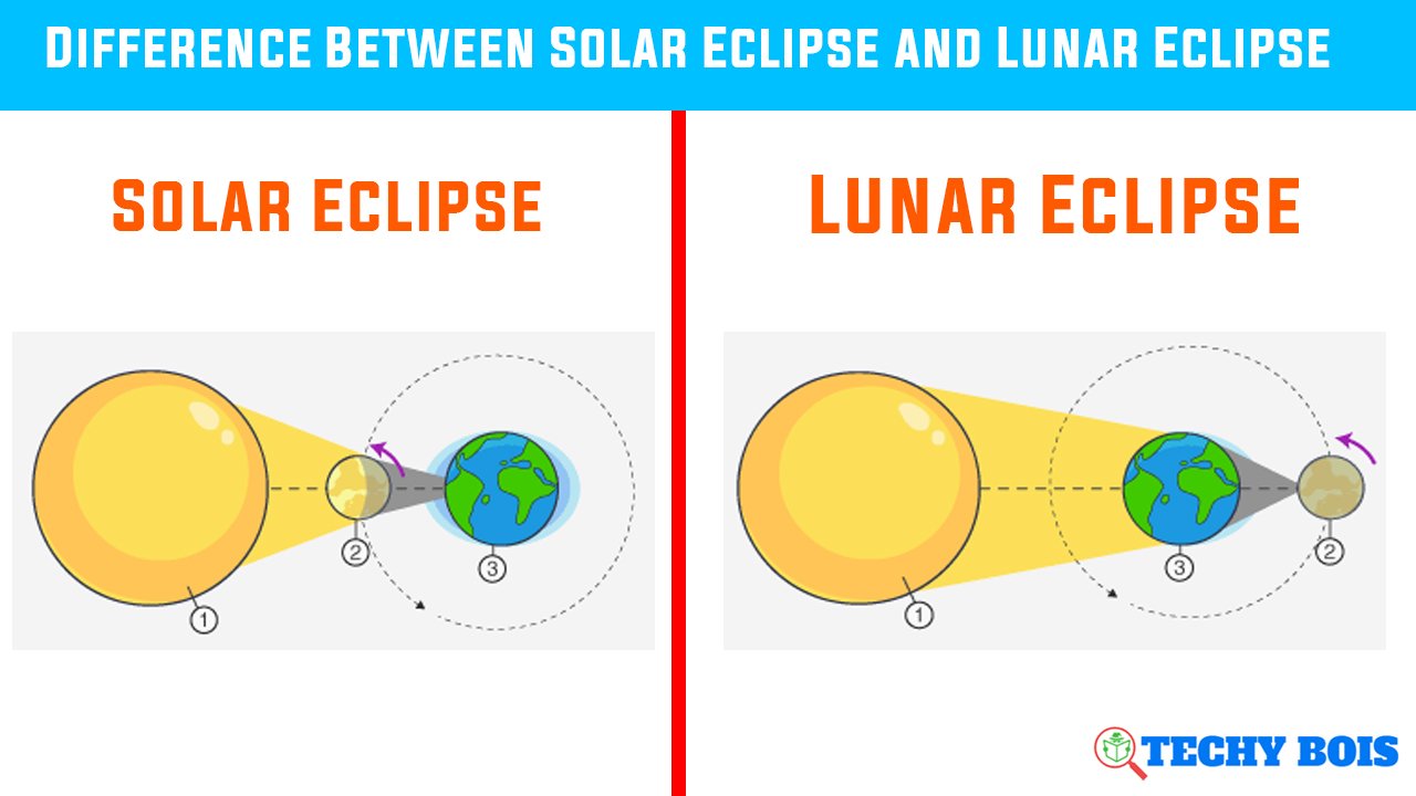 Difference Between Solar Eclipse and Lunar Eclipse With Definition