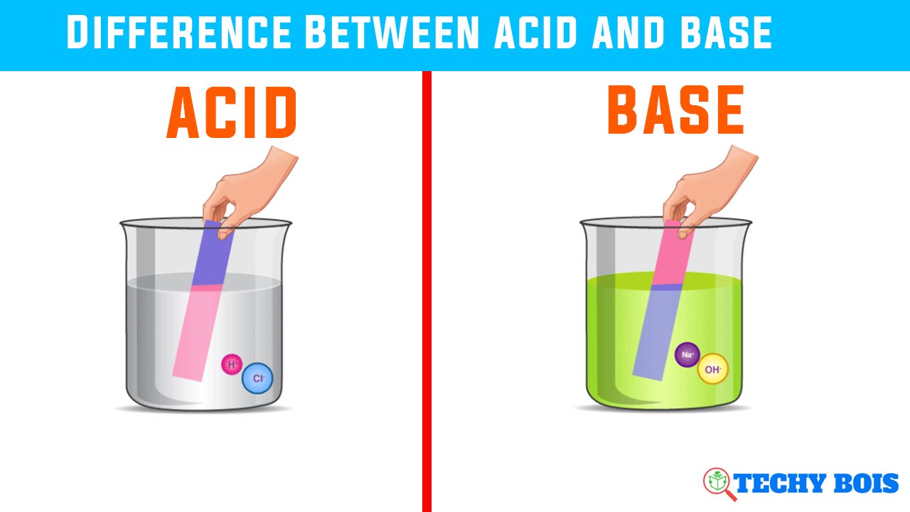 Difference Between acid and base