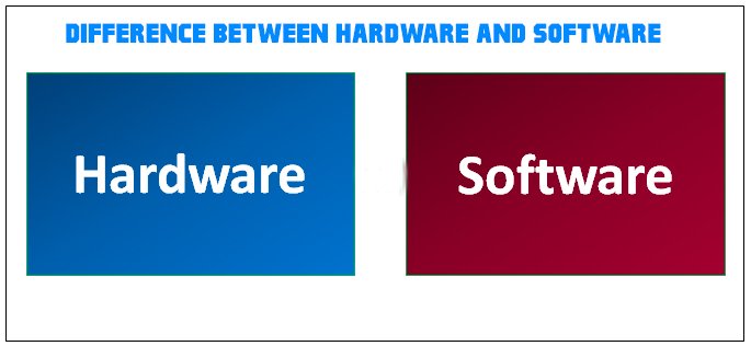 Difference between hardware and software