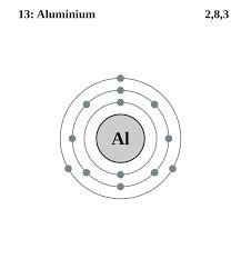 Formula of Aluminium