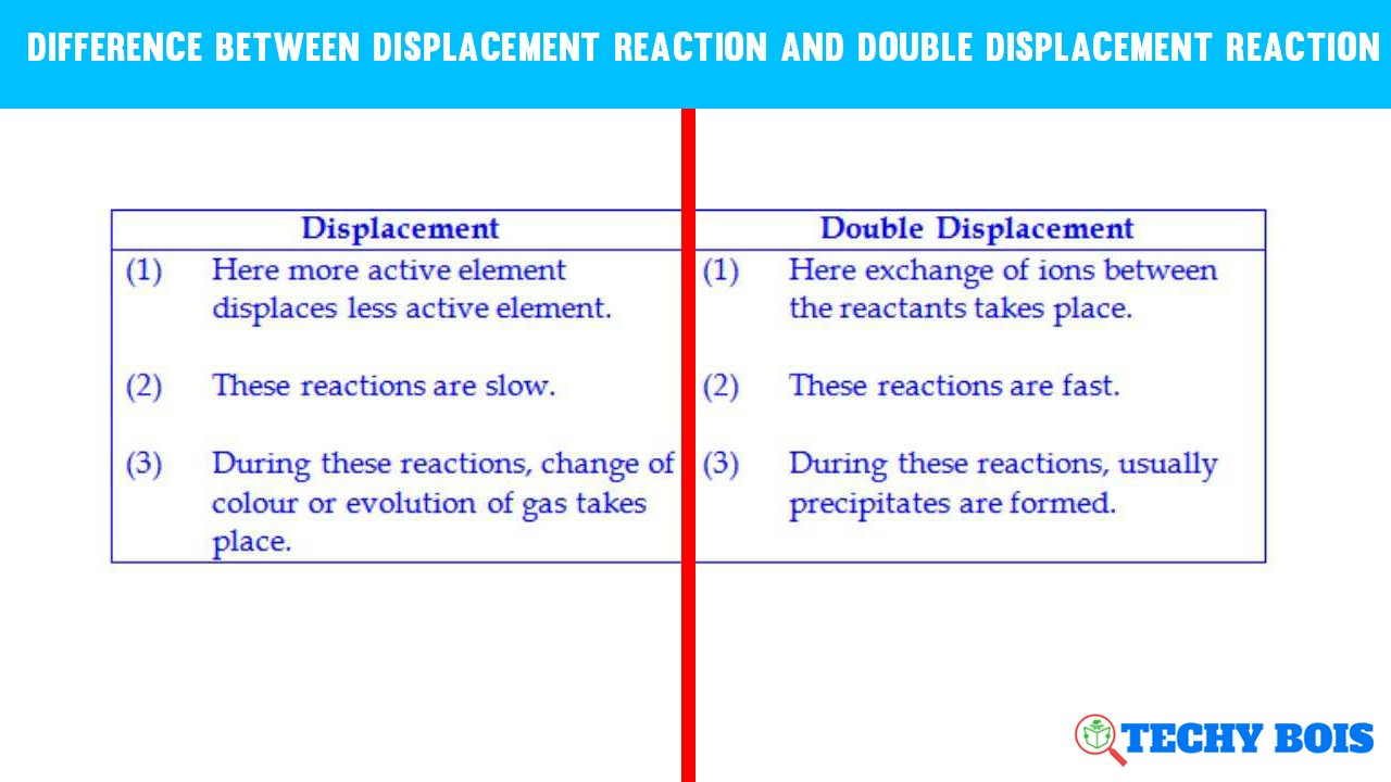 Difference between Displacement reaction and Double displacement reaction