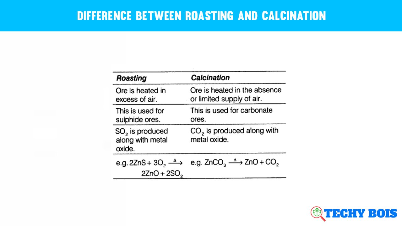 Difference between Roasting and calcination