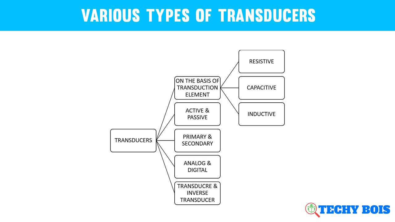 Various types of Transducers