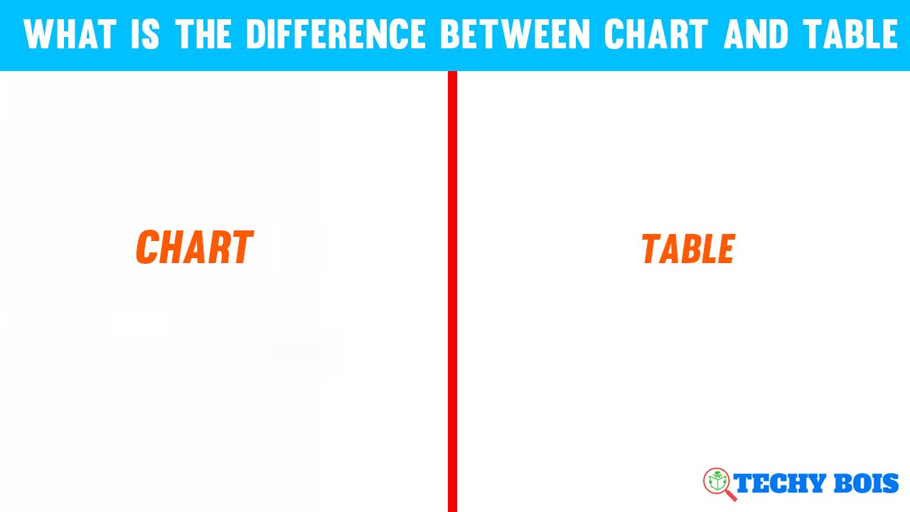 What is The Difference Between Chart and Table