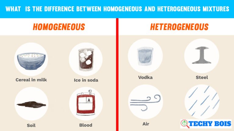What  is The Difference Between Homogeneous and Heterogeneous Mixtures