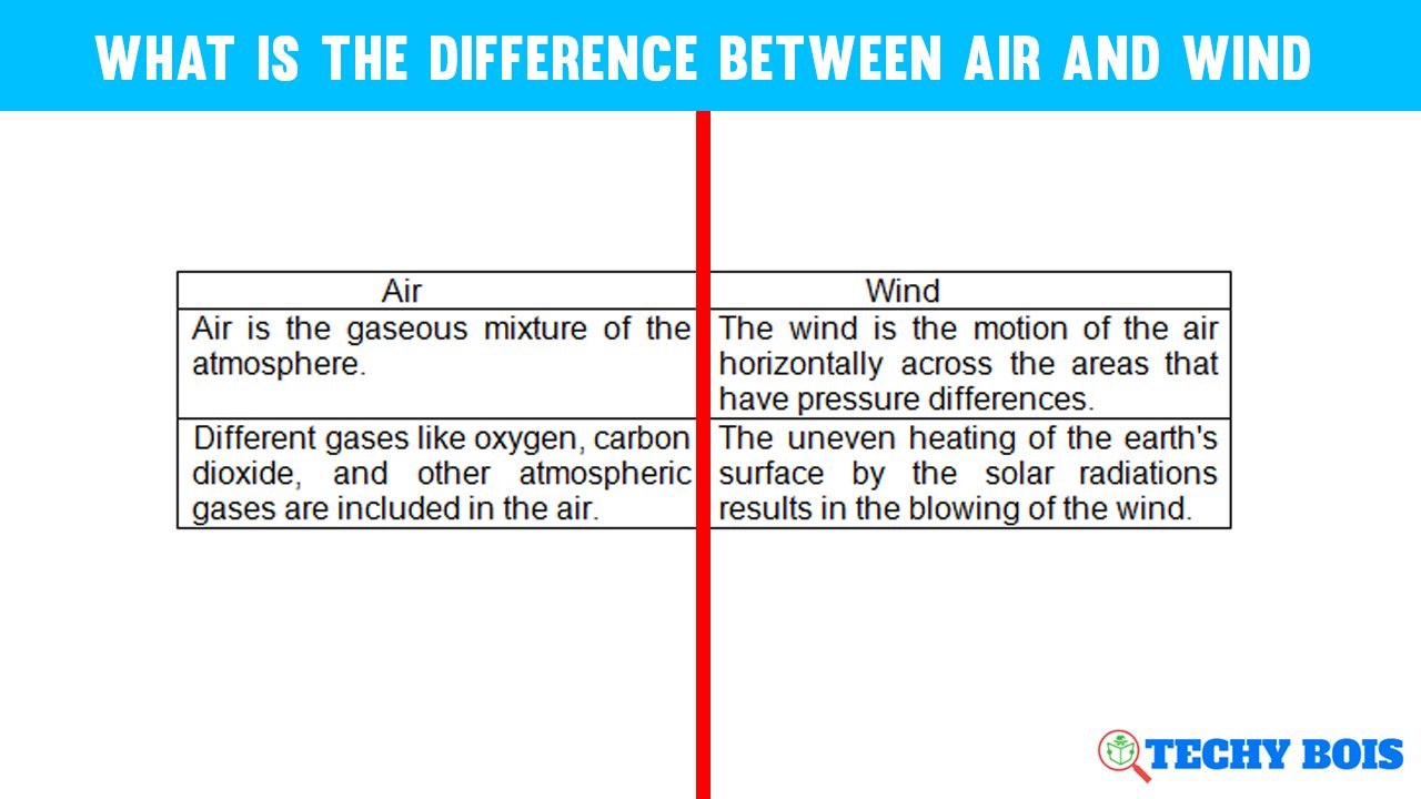 What is the Difference Between Air and Wind