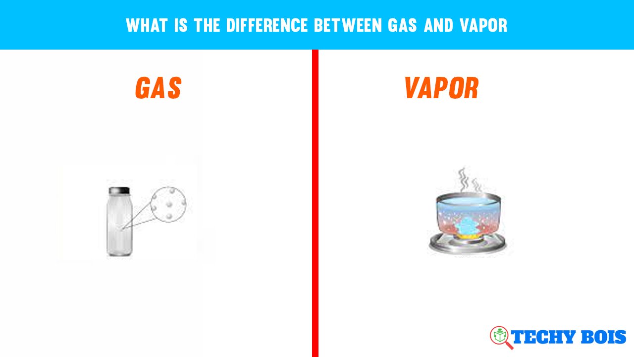 What is the difference between gas and vapor