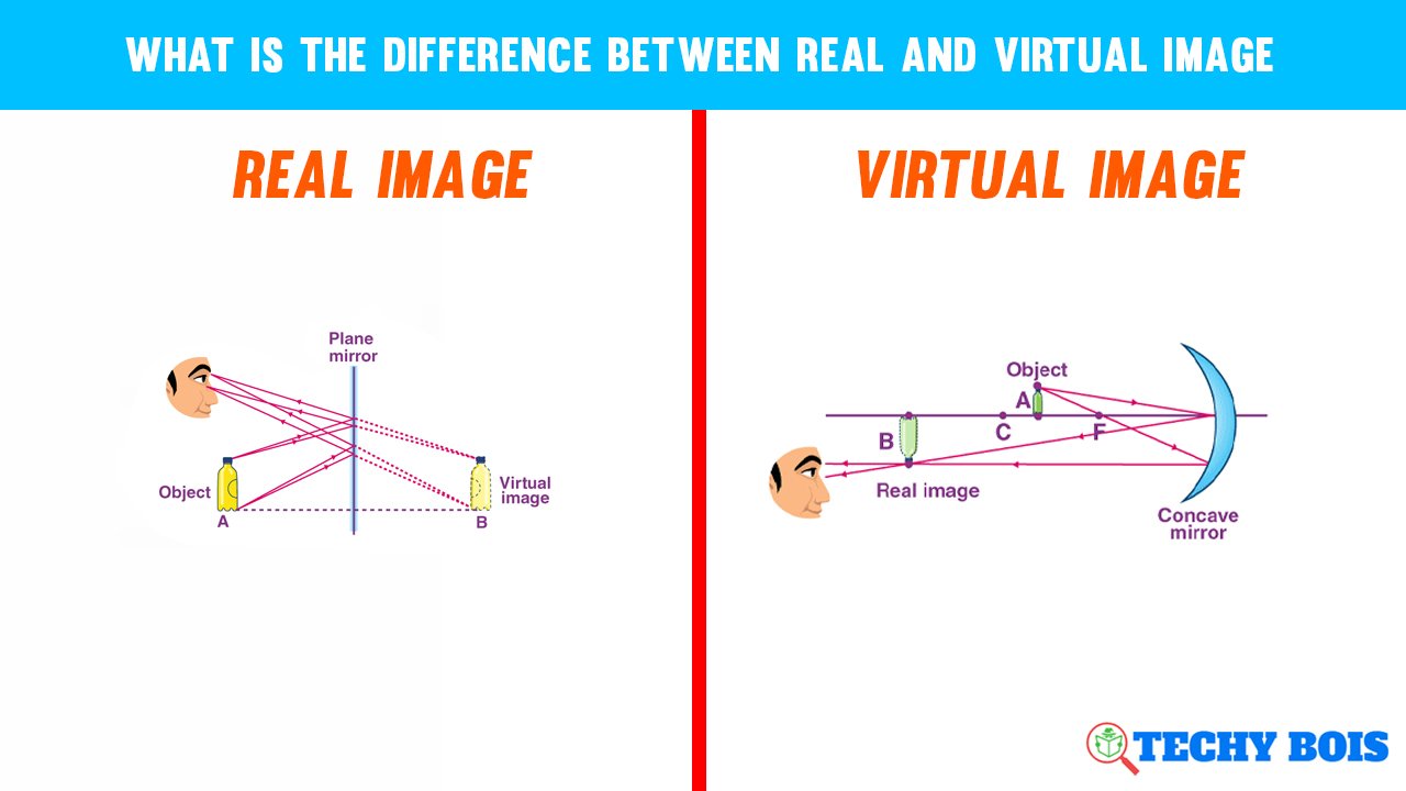 What is the difference between real and virtual image