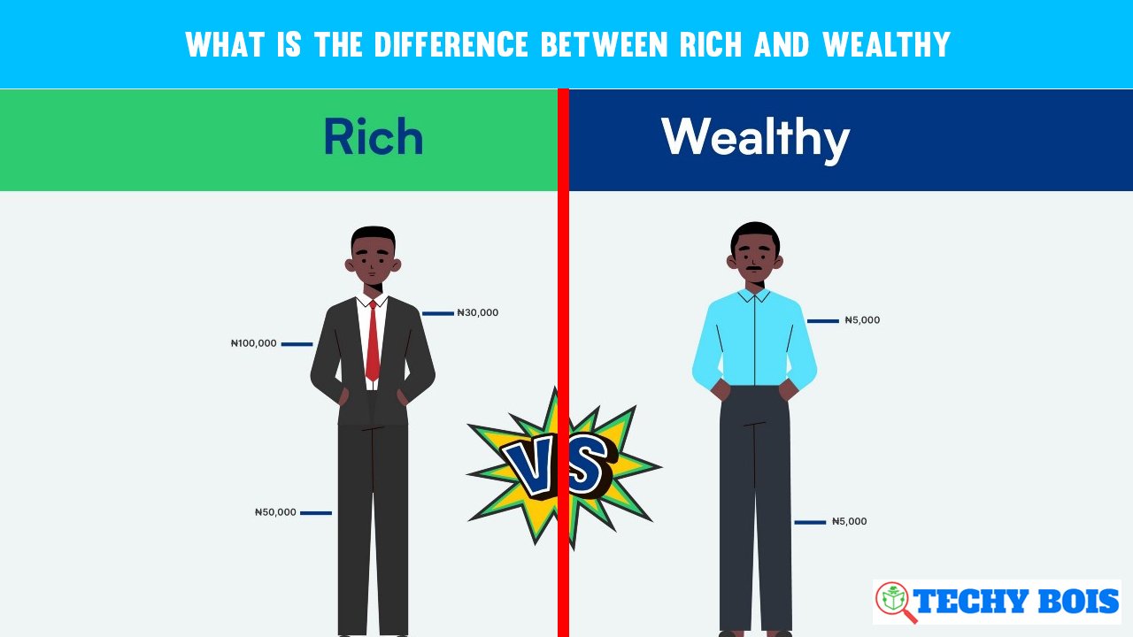 What is the difference between rich and wealthy