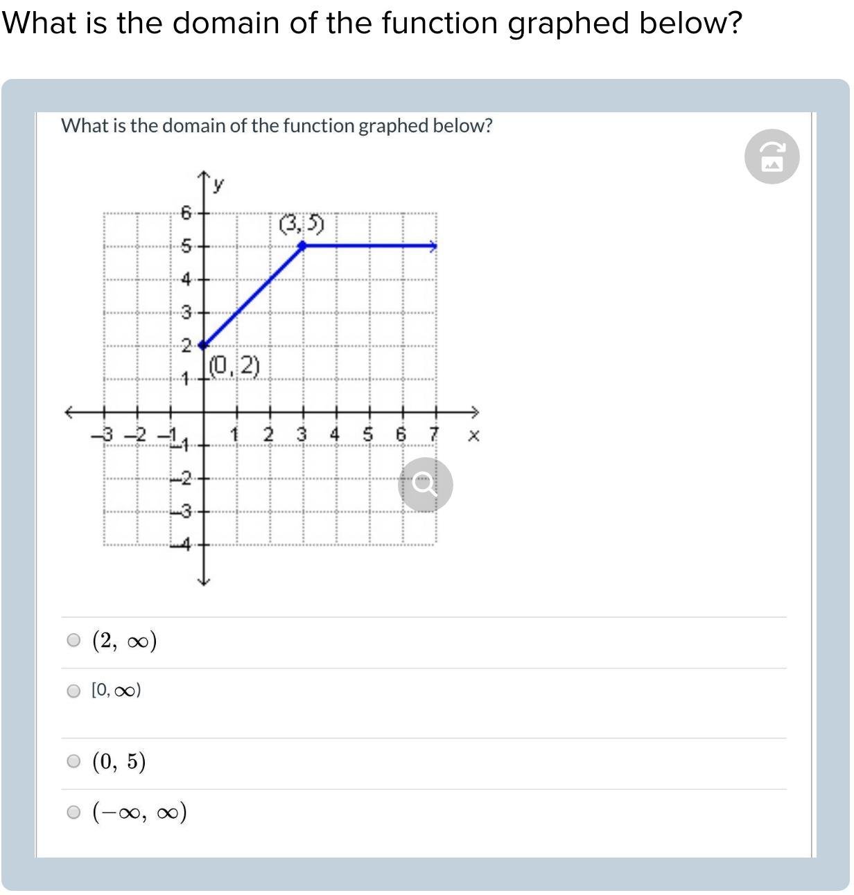 what is the domain of the function graphed below
