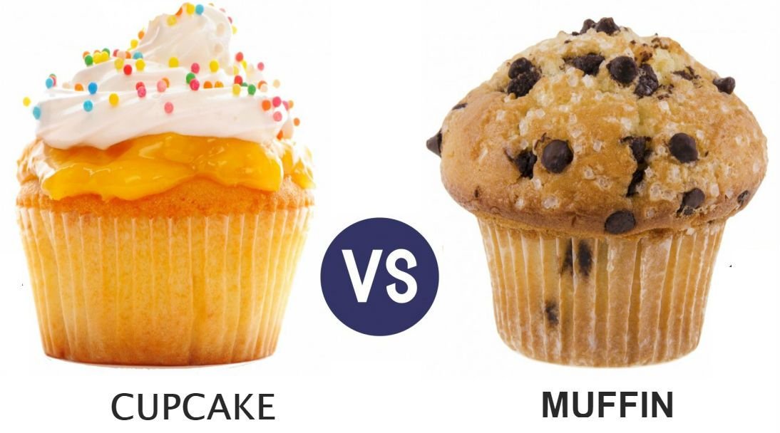 What is The Difference Between Cupcake and Muffin