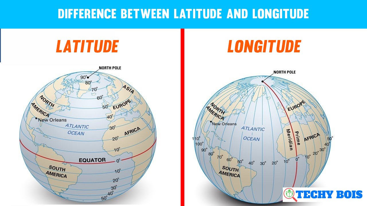 difference between latitude and longitude