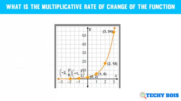what is the multiplicative rate of change of the function