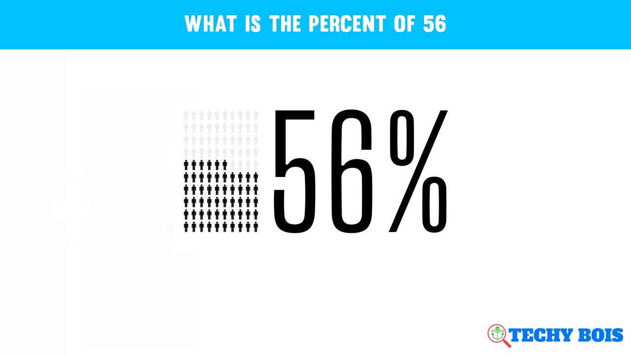 what is the percent of 56