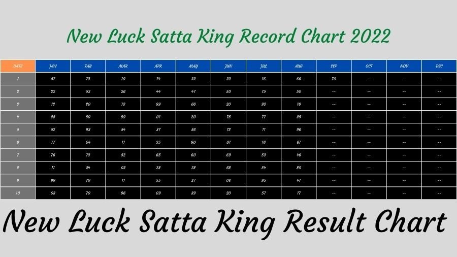 New Luck Satta King 12 September 2022 Today