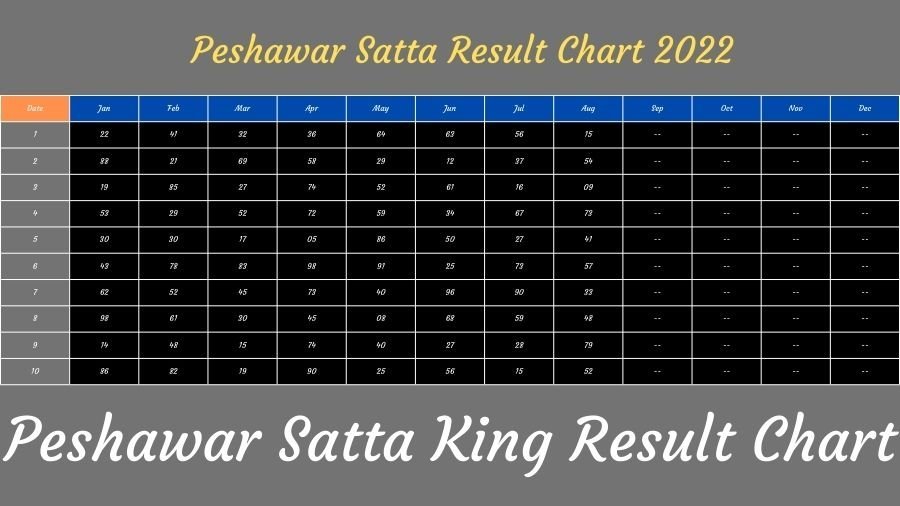 Peshawar Satta King Chart 15 September 2022 Today