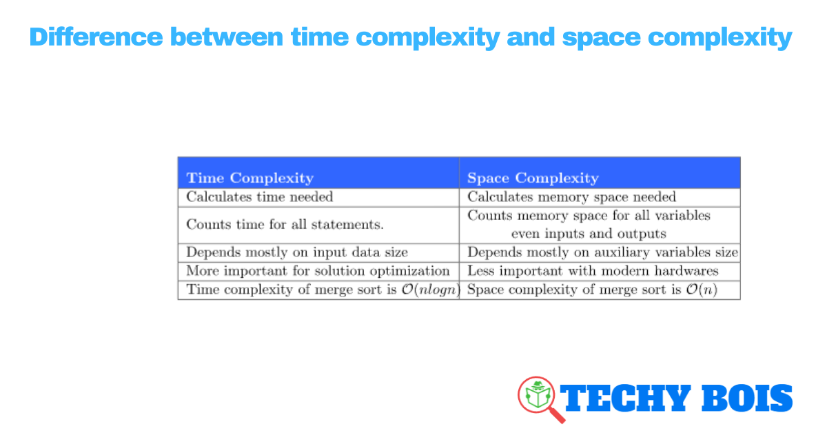 Difference between time complexity and space complexity