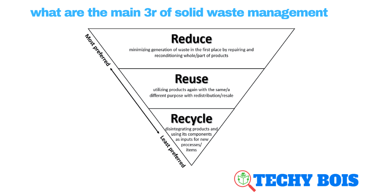 what are the main 3r of solid waste management