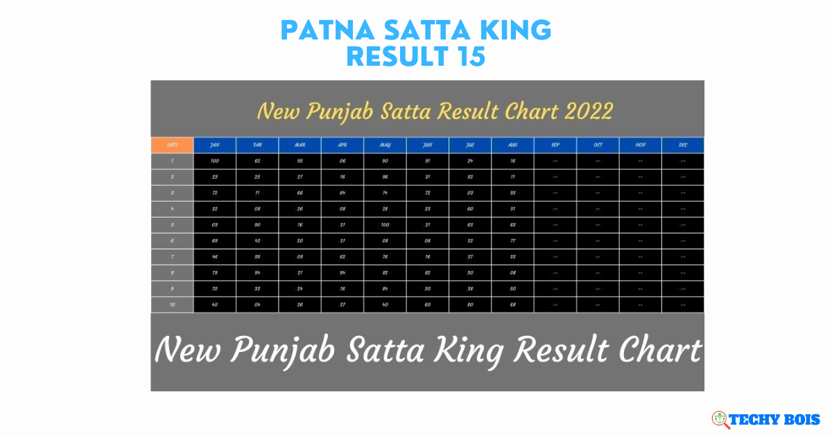 New Luck Satta King 15 September 2022