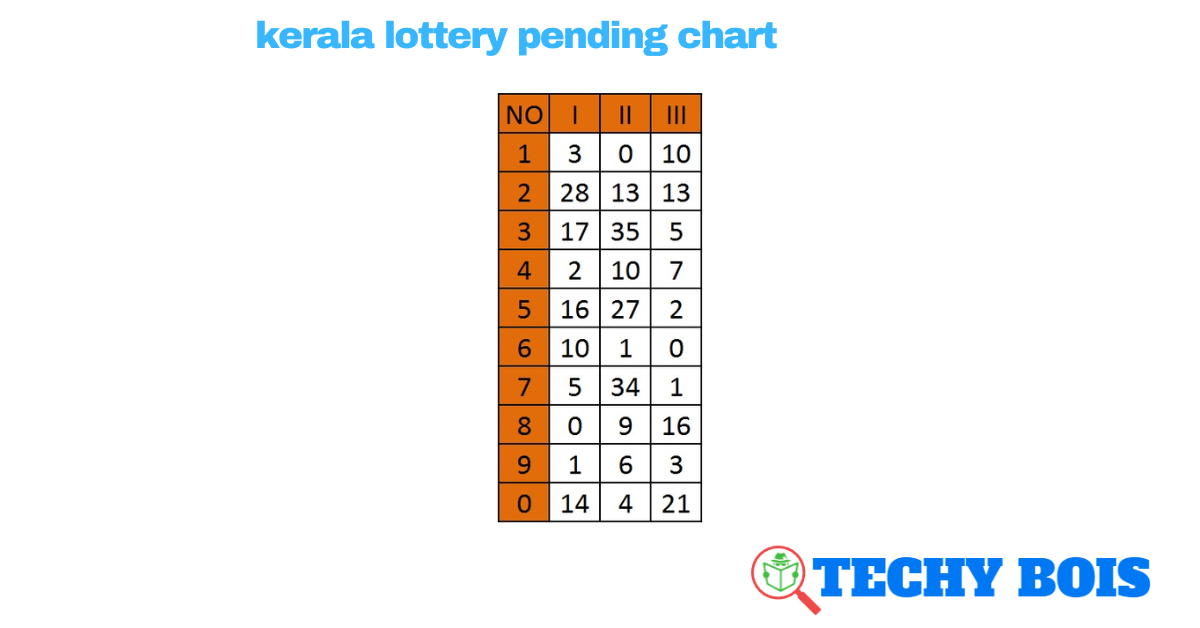 kerala lottery pending chart