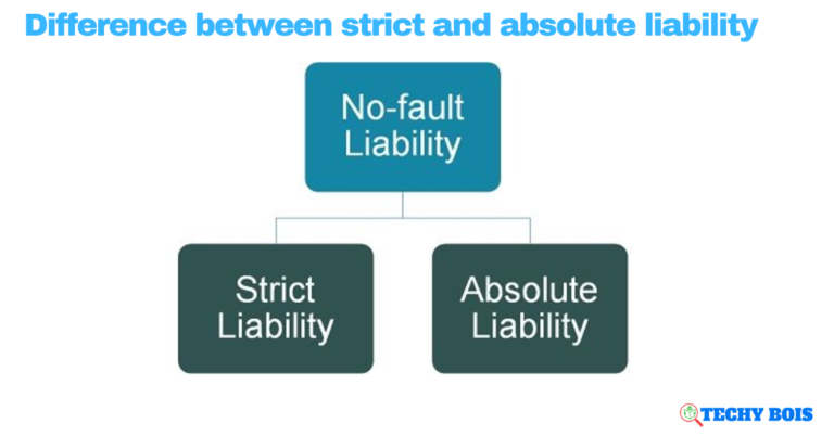 Difference between strict and absolute liability