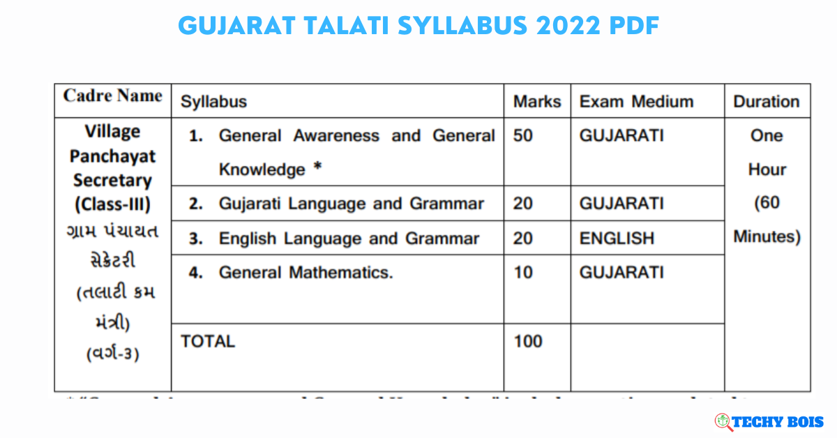 Gujarat Talati Syllabus 2022 PDF