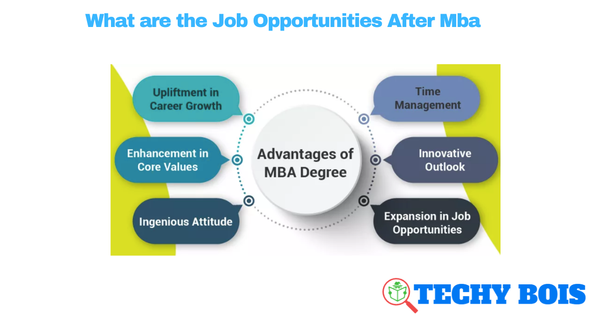 What are the Job Opportunities After Mba