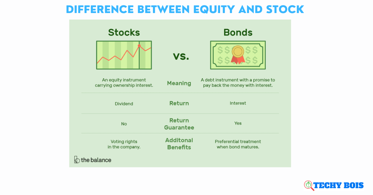 Difference between equity and stock