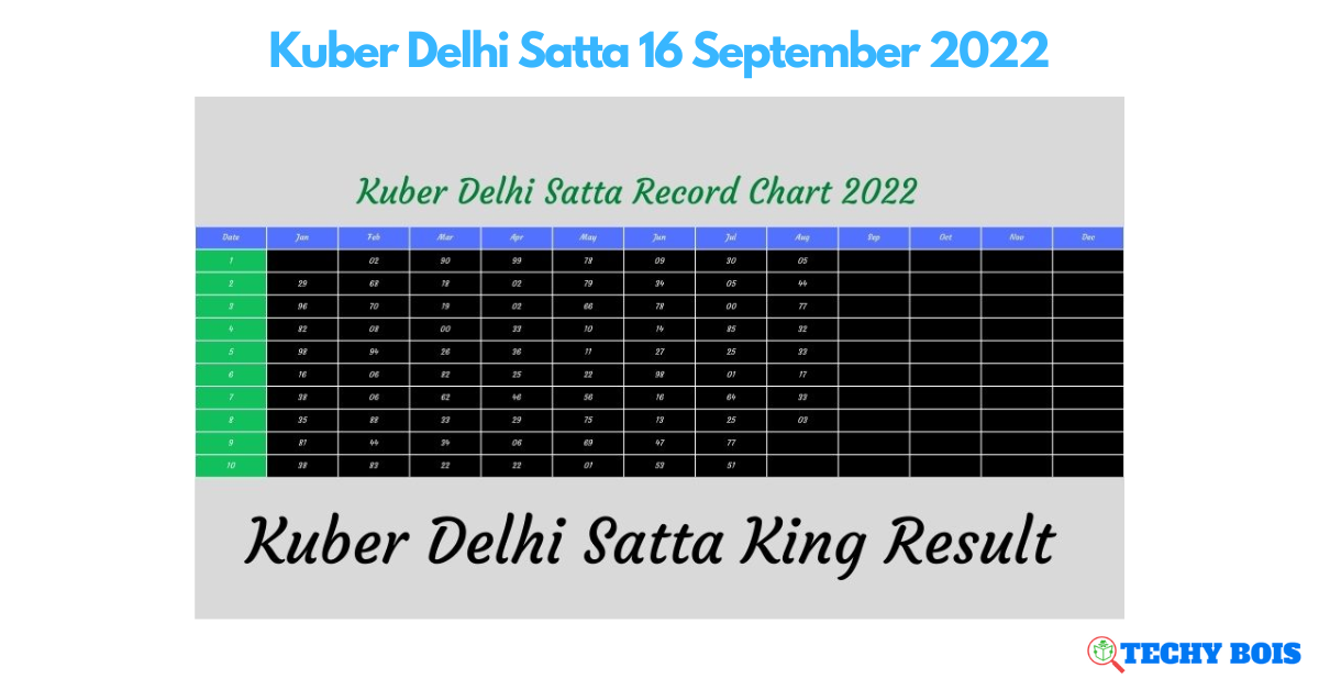 Kuber Delhi Satta 16 September 2022