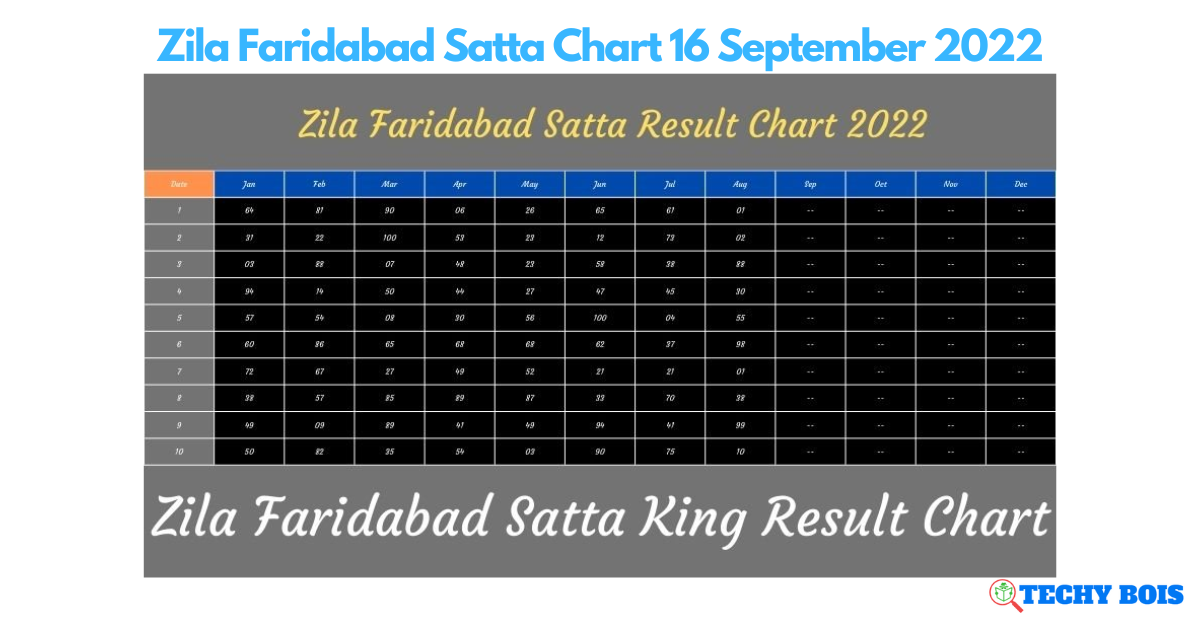 Zila Faridabad Satta Chart 16 September 2022