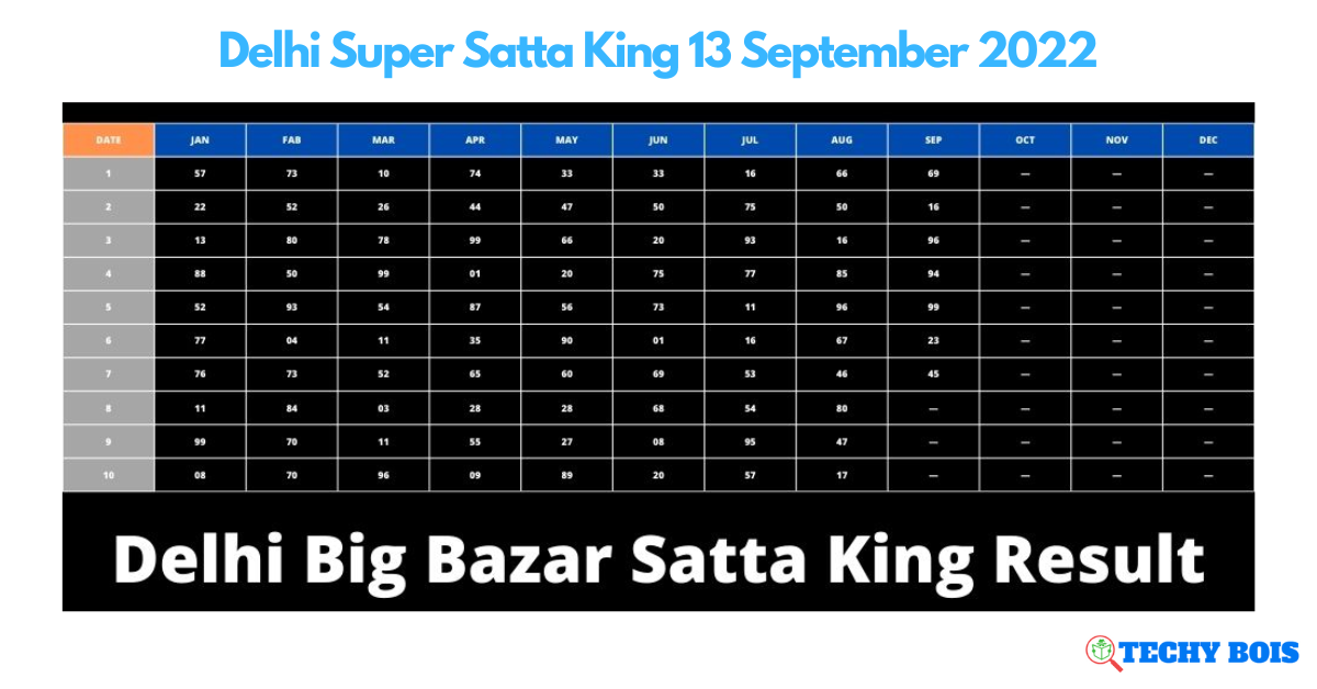Delhi Super Satta King 13 September 2022