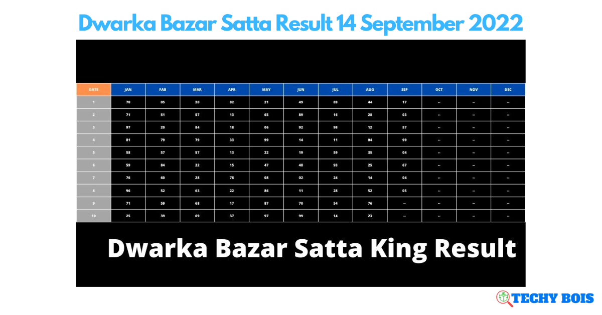 Dwarka Bazar Satta Result 14 September 2022