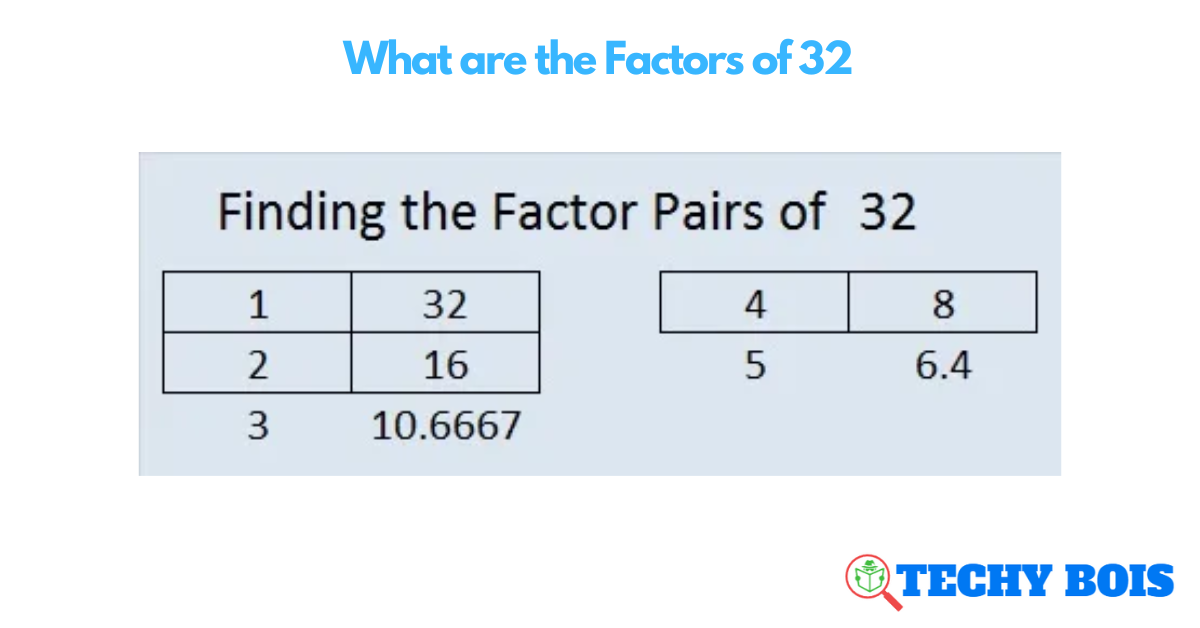 What are the Factors of 32