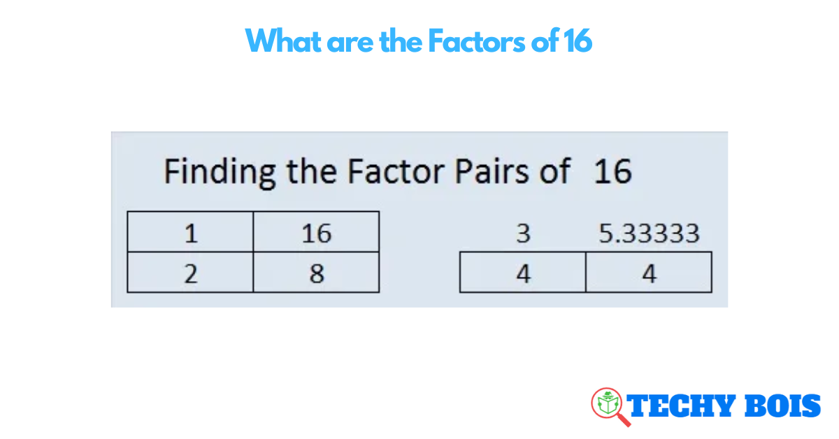What are the Factors of 16