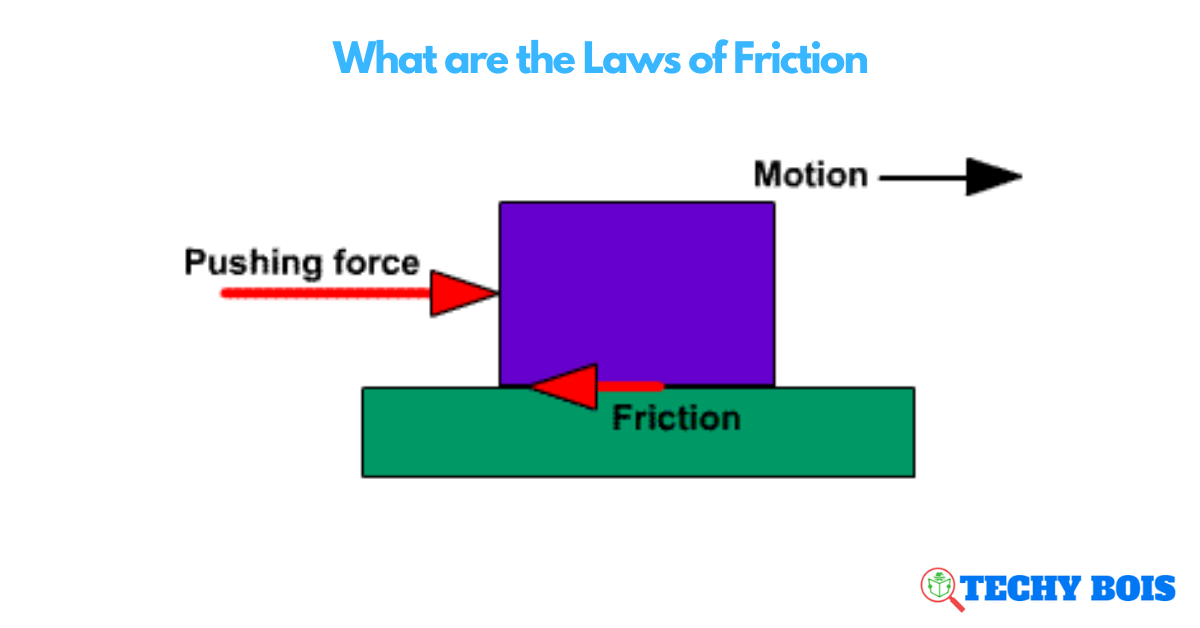What are the Laws of Friction