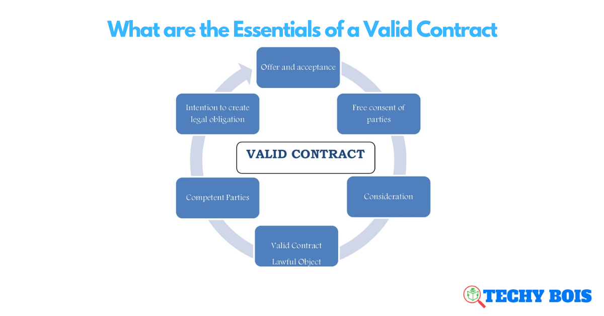 What are the Essentials of a Valid Contract