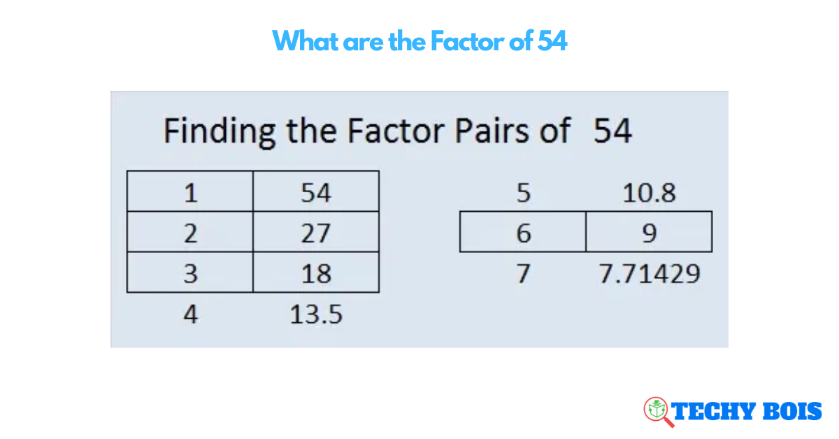 what are the factor of 54