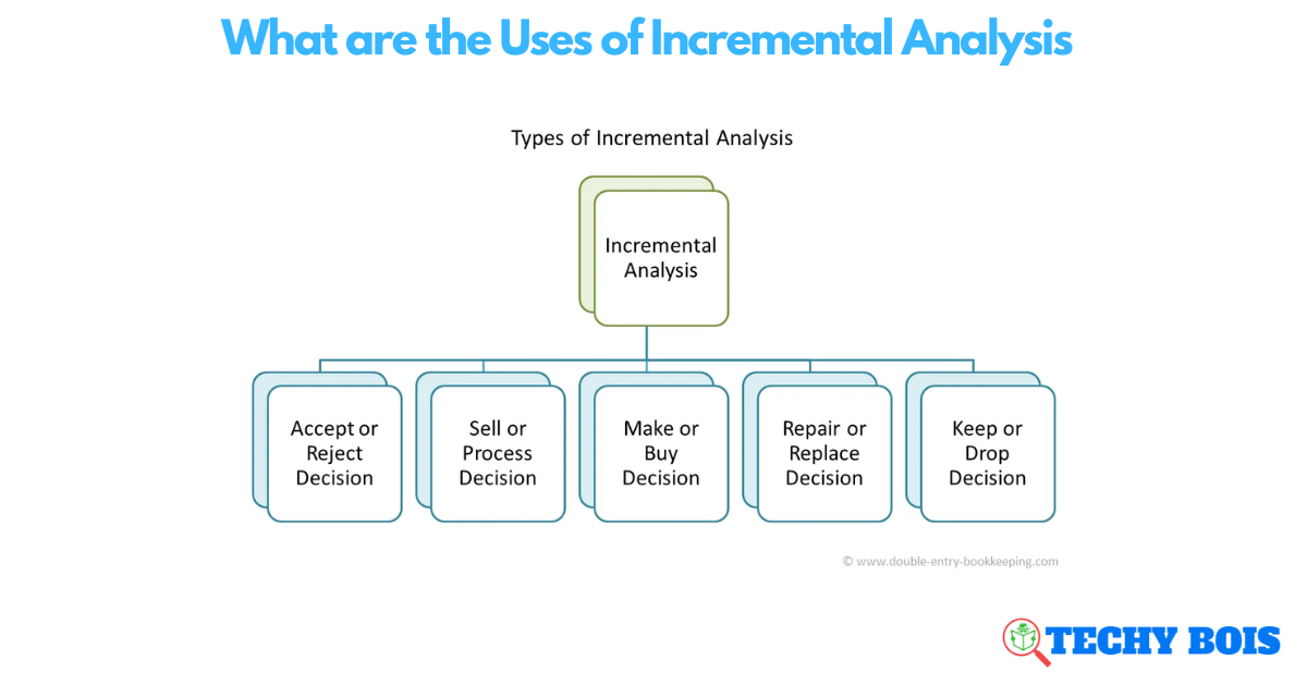 What are the Uses of Incremental Analysis