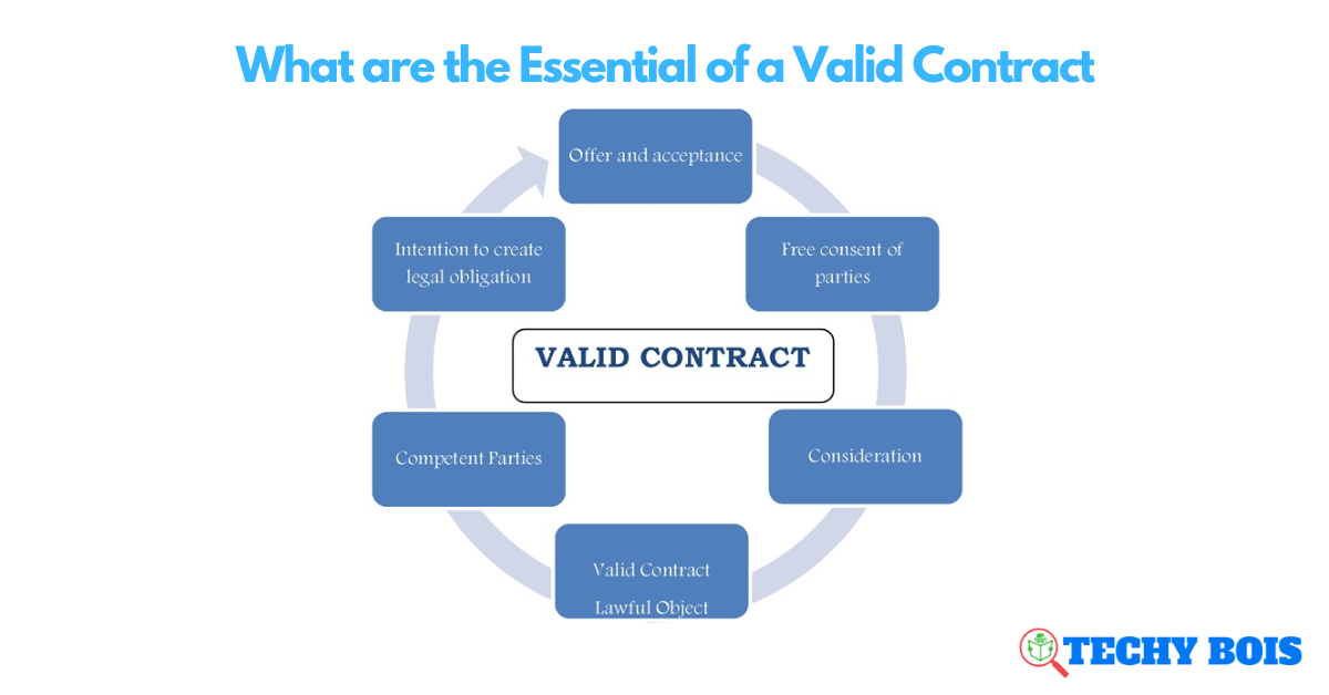 What are the Essential of a Valid Contract