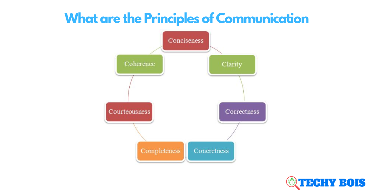 What are the Principles of Communication
