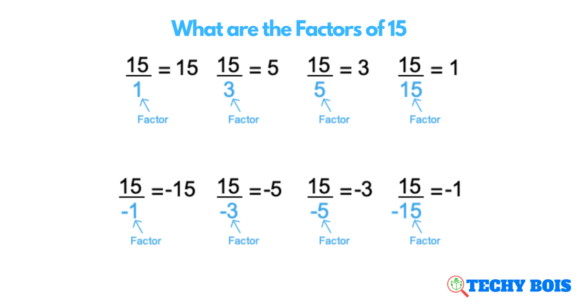 What are the Factors of 15