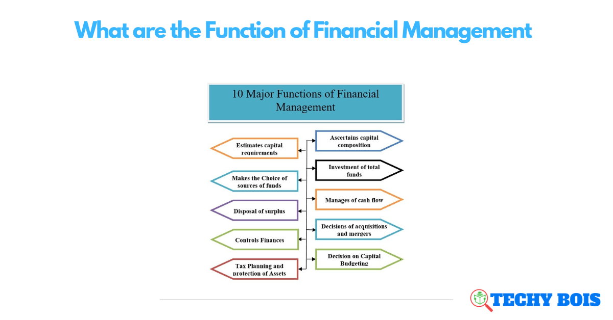 What are the Function of Financial Management