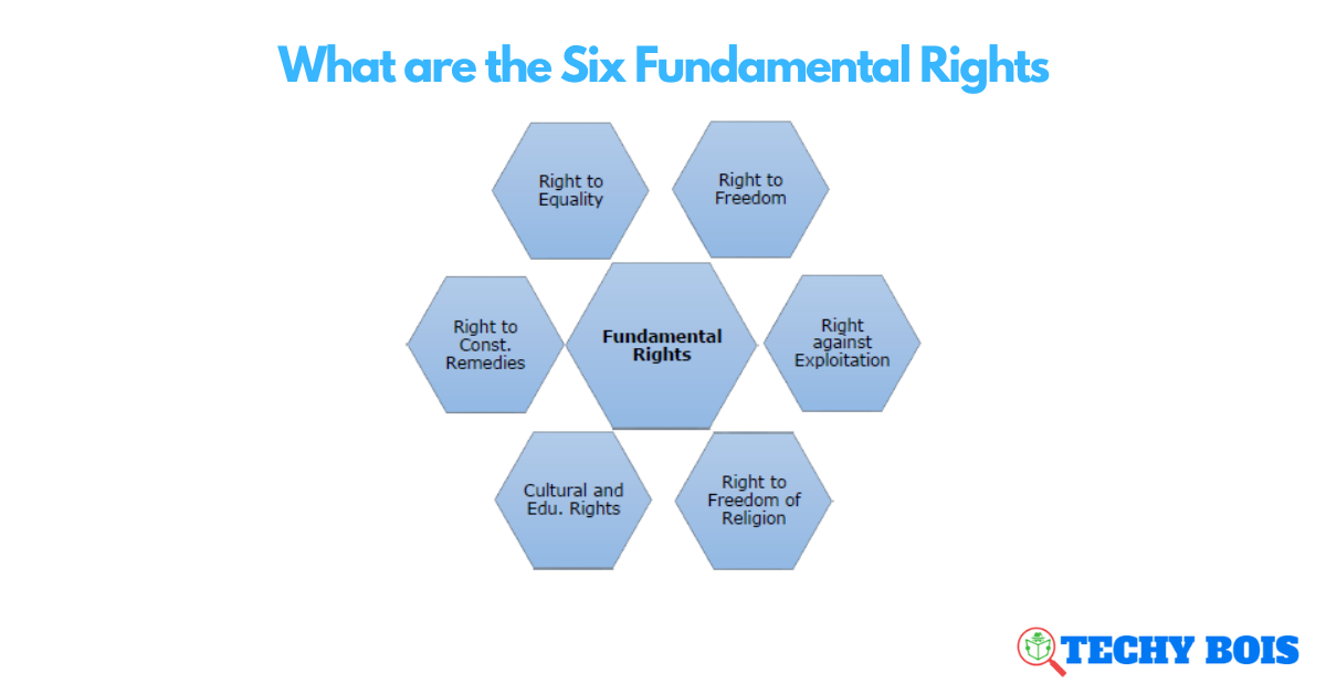 What are the Six Fundamental Rights