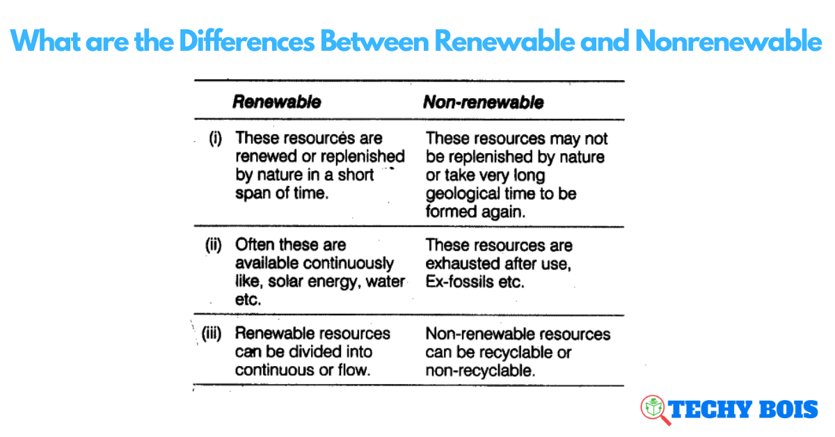 What are the Differences Between Renewable and Nonrenewable 