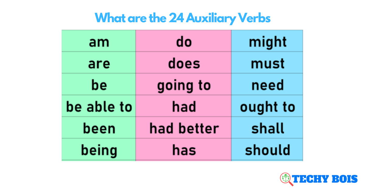 What are the 24 Auxiliary Verbs