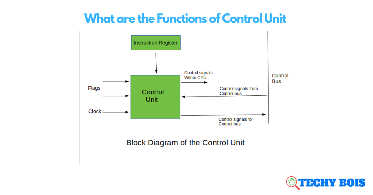 What are the Functions of Control Unit