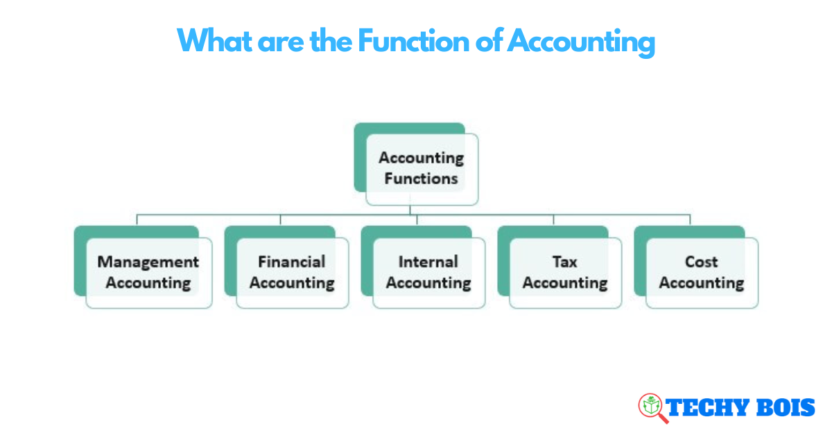 What are the Function of Accounting