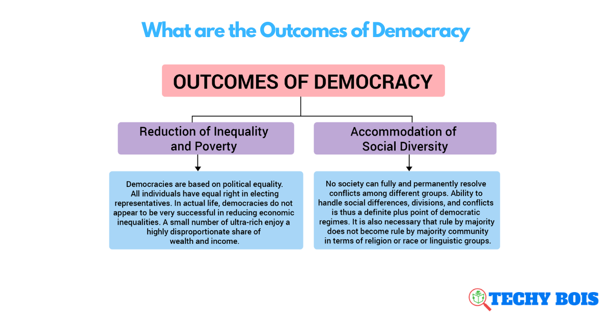 What are the Outcomes of Democracy