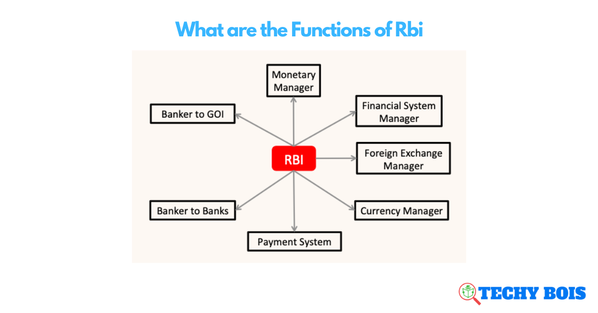 What are the Functions of Rbi